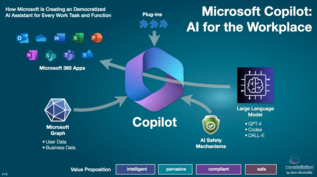 Microsoft AI Copilot Pro