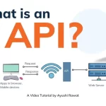 Application Programming Interface