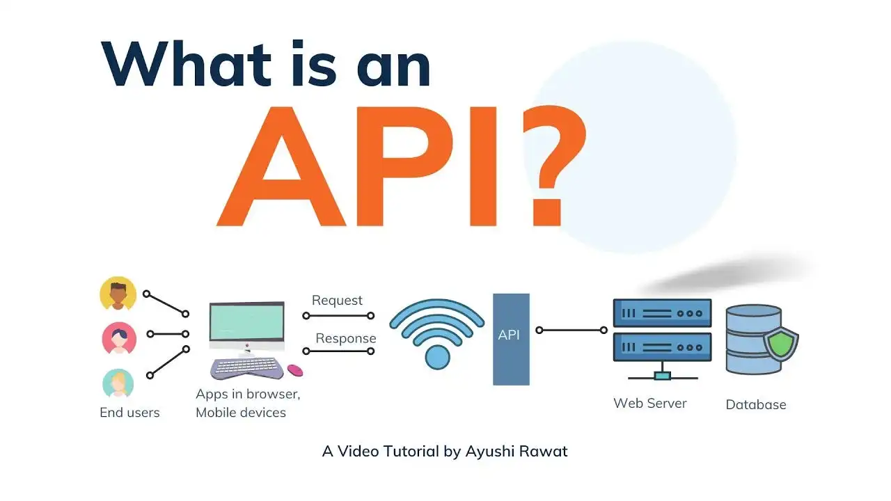 Application Programming Interface