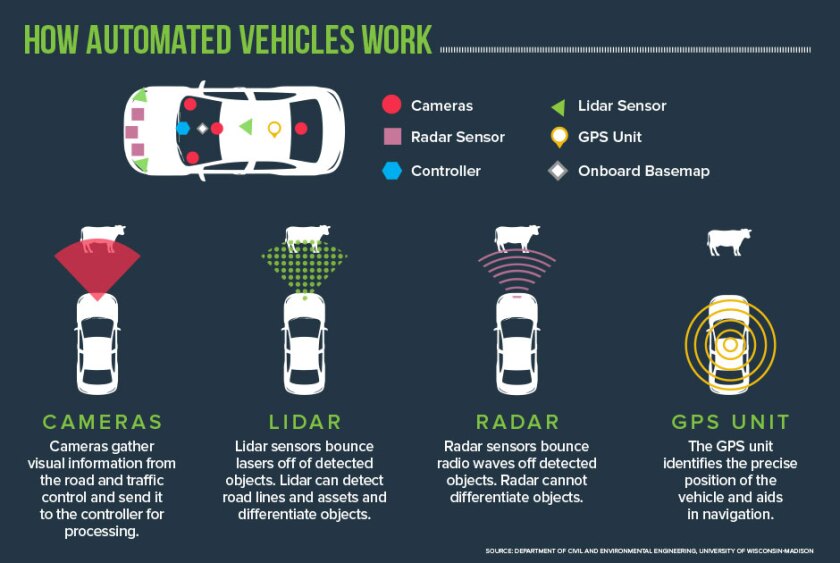 Autonomous Vehicles