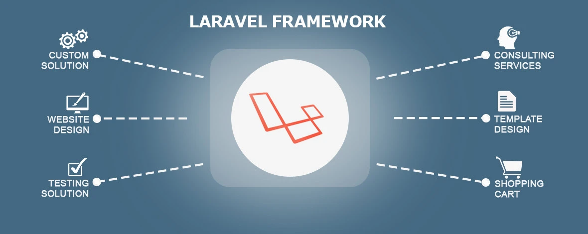 Framework Laravel