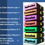 OSI Layer