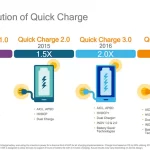 Quick Charge