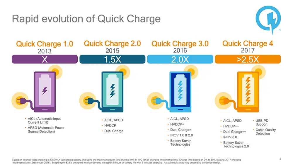 Quick Charge