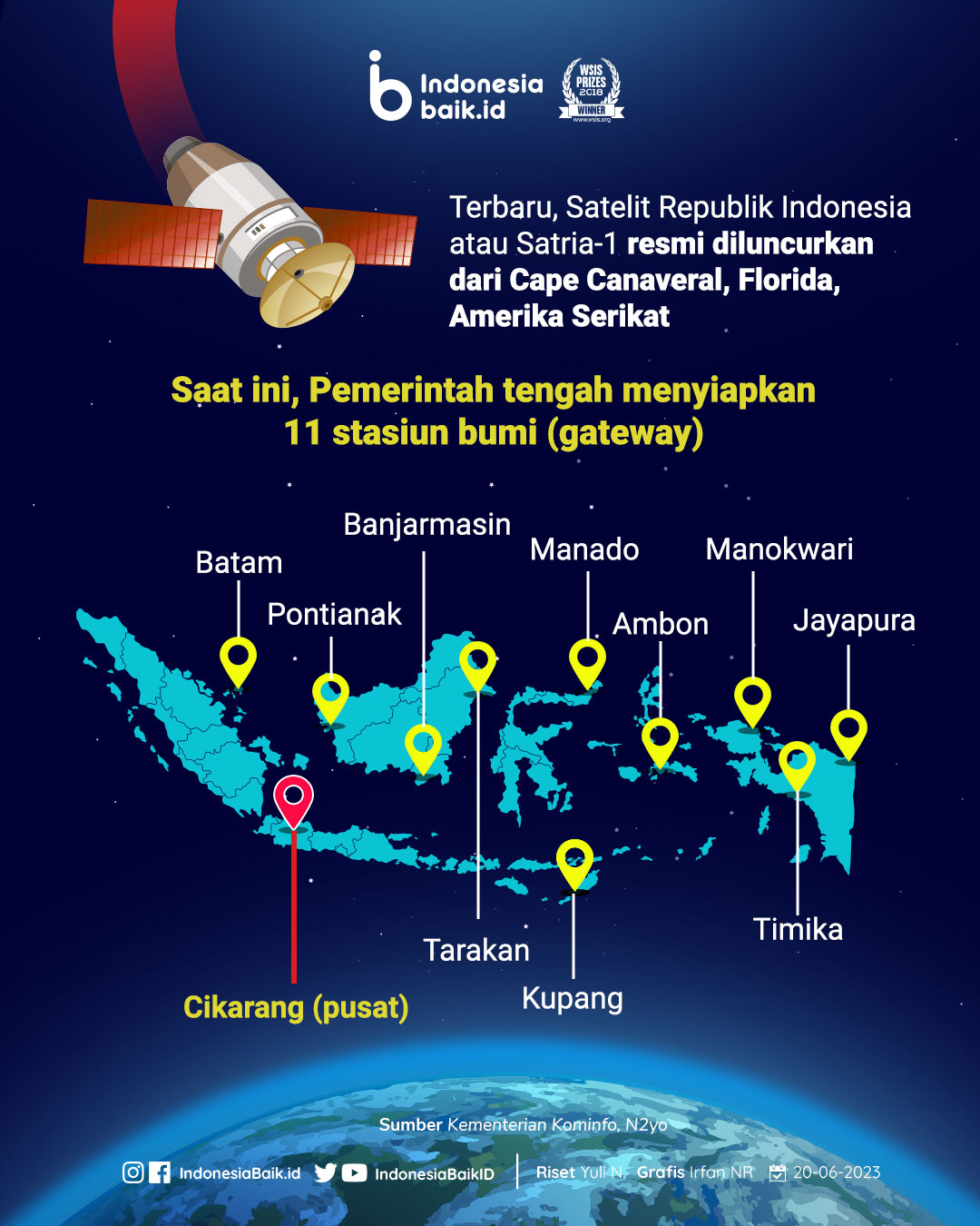 Sejarah Satelit indonesia