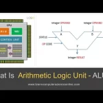 Arithmetic Logic Unit