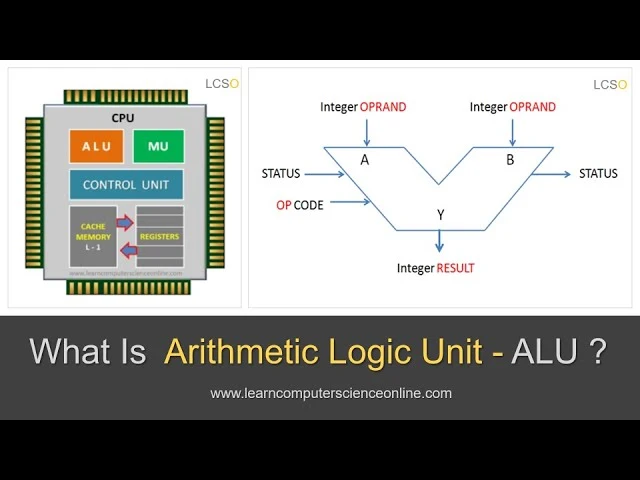 Arithmetic Logic Unit