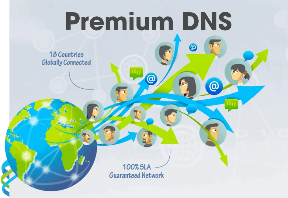 Premium DNS