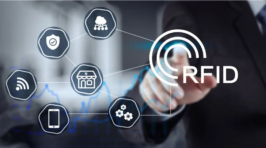 Radio Frequency Identification