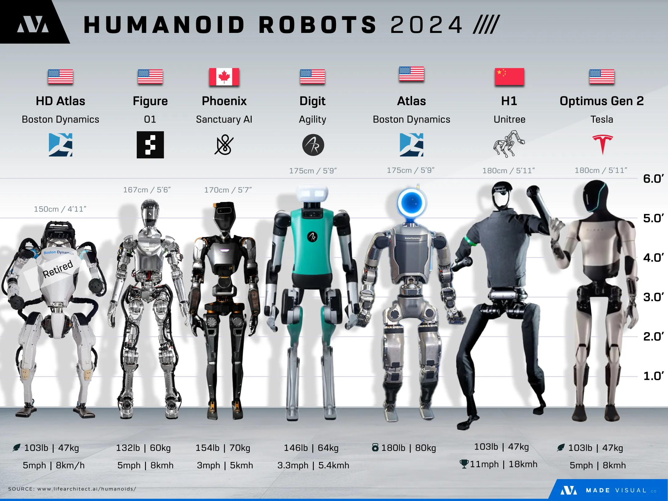 Robot Humanoid