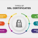 SSL Certificate