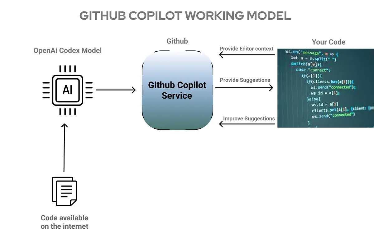 github copilot