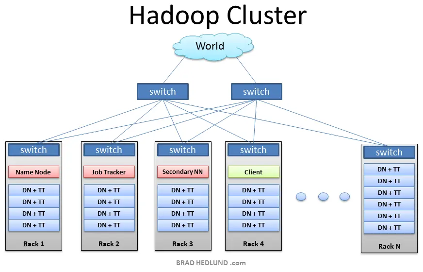 Hadoop