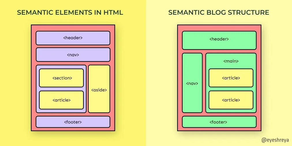 Semantic HTML