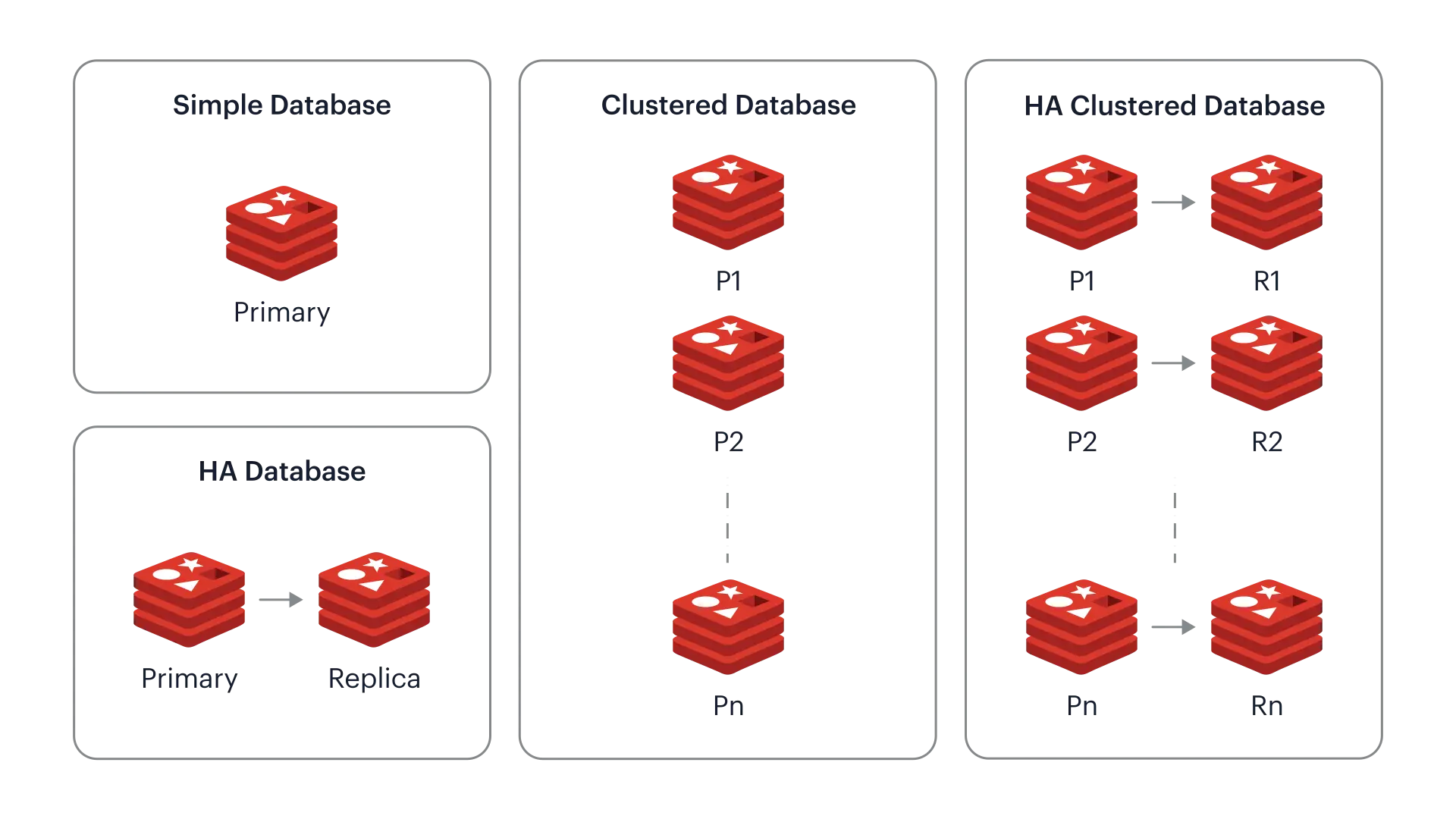 Teknologi Redis