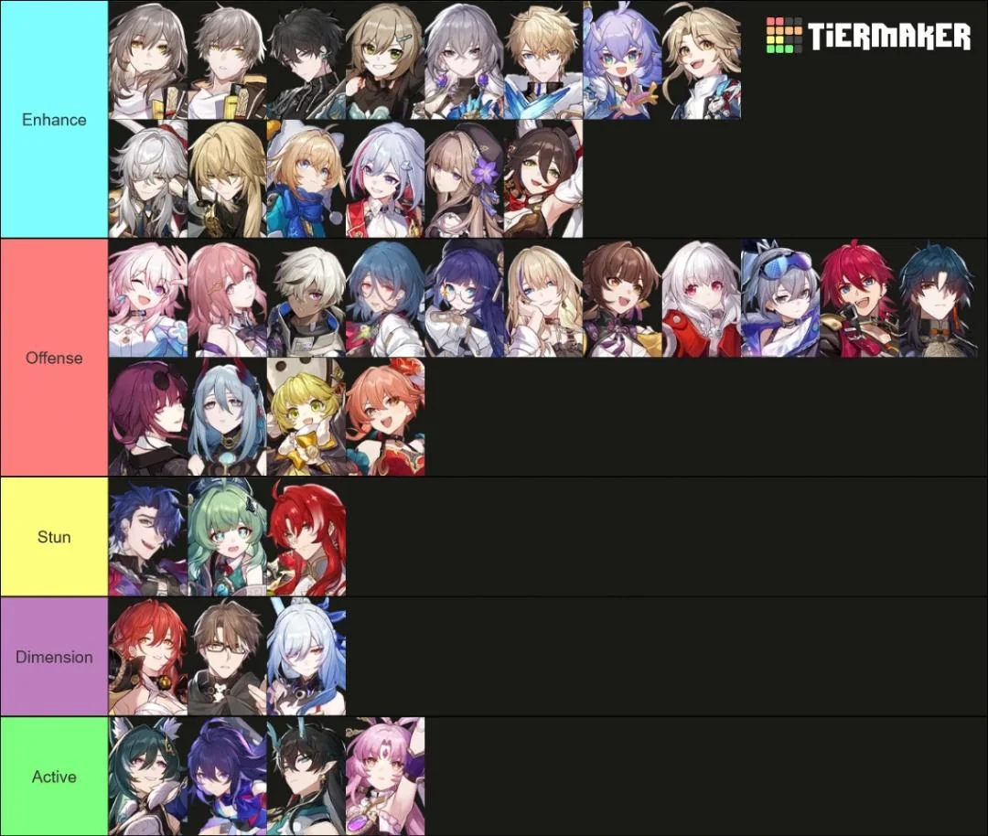 Tier List Honkai Star Rail