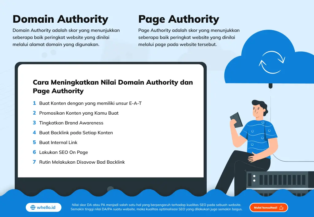 Cara Meningkatkan DA dan PA