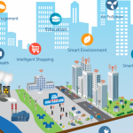 Smart City: Mengoptimalkan Kehidupan Perkotaan
