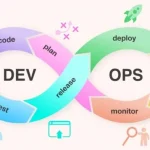 DevOps Practices