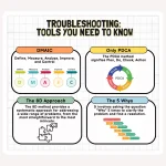 Troubleshooting Methodologies