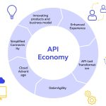 API Economy