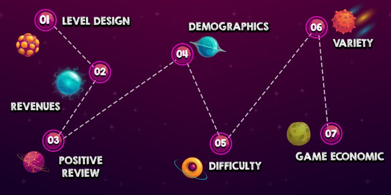 Progression In Games Level Progression: Jantung LIGABANDOT Pengalaman Bermain Game Modern