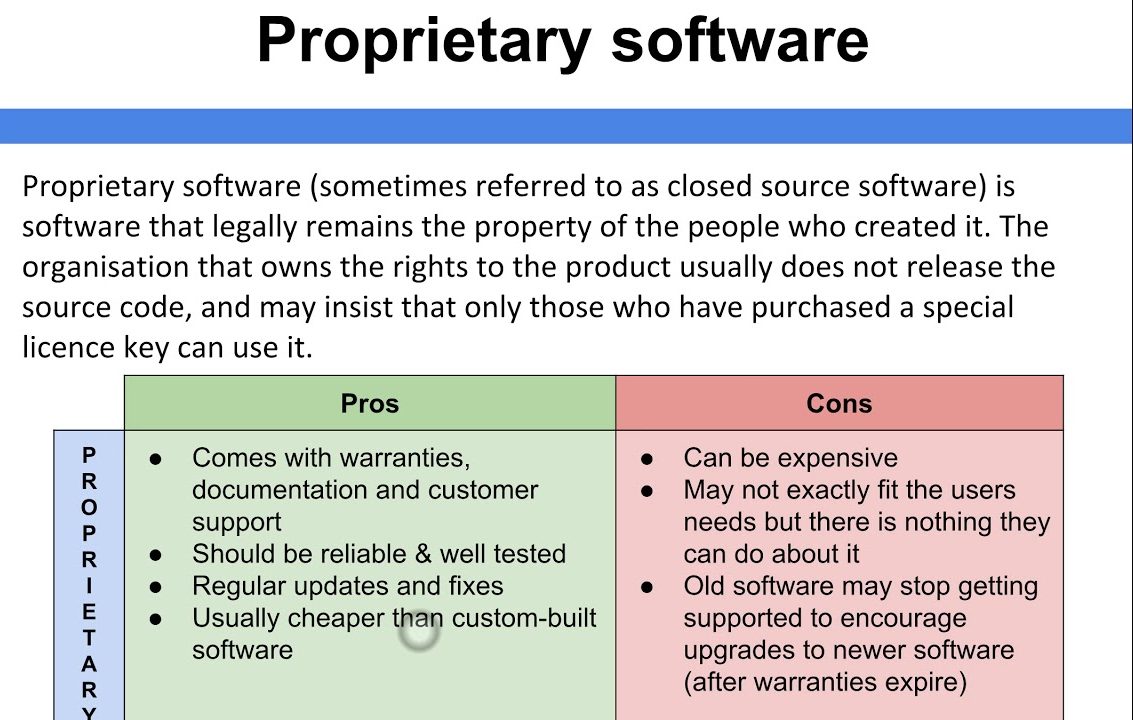 Proprietary Software