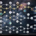 Skill Tree