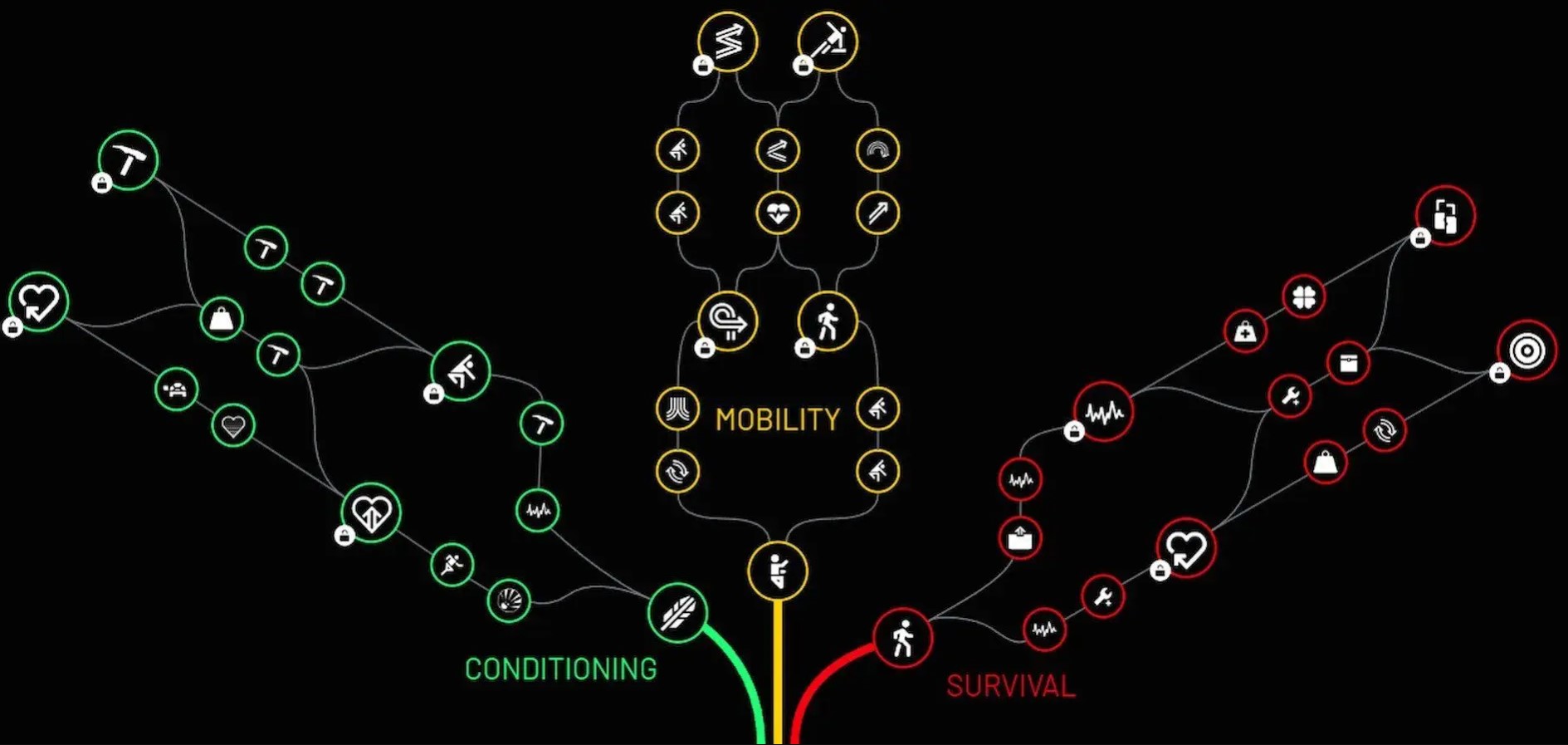 Skill Tree