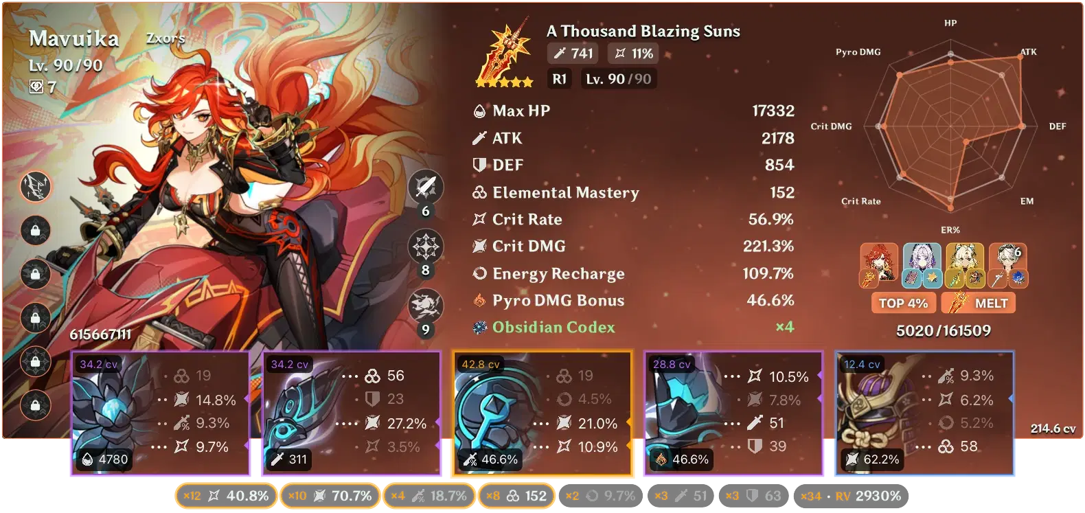 Build Terbaik Genshin Impact