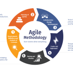 Agile Methodologies