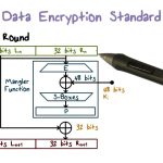 Encryption Standards