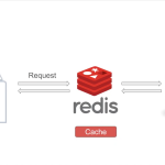 Redis Caching