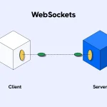 WebSockets Communication