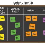 Kanban Boards