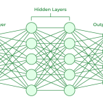Neural Networks