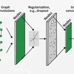 Graph Networks
