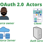 OAuth Authentication