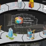 BIM Modeling