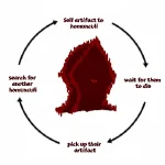 Artifact Theory